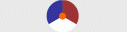 Royal Netherlands Air Force (Roundel)
